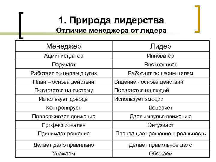 Чем отличается менеджер проекта от менеджера продукта