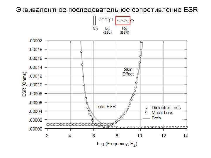 Эквивалентное последовательное сопротивление ESR 
