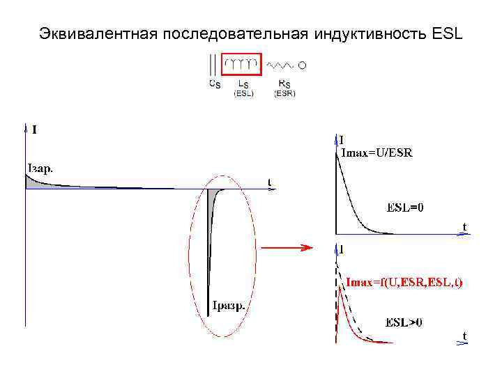 Эквивалентная последовательная индуктивность ESL 