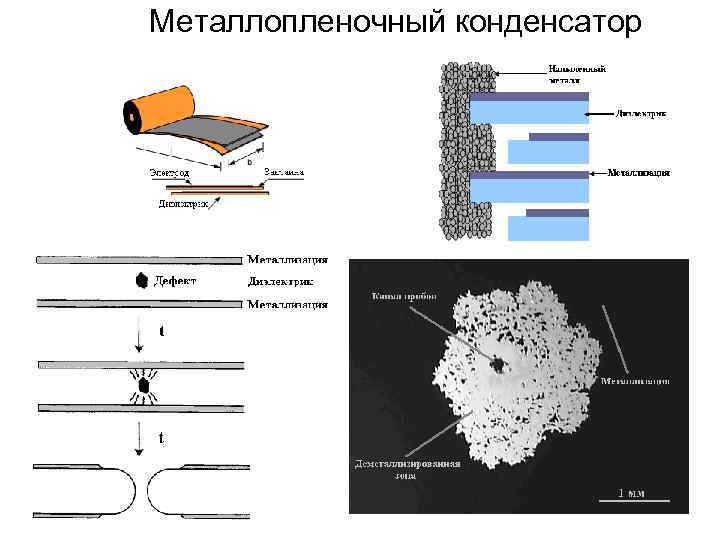 Металлопленочный конденсатор 