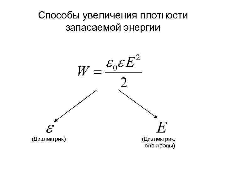 Способы увеличения плотности запасаемой энергии (Диэлектрик) (Диэлектрик, электроды) 