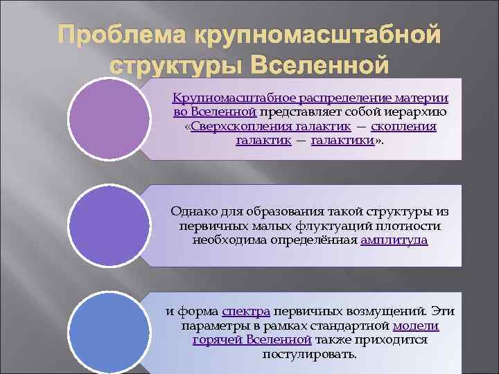 Проблема крупномасштабной структуры Вселенной Крупномасштабное распределение материи во Вселенной представляет собой иерархию «Сверхскопления галактик