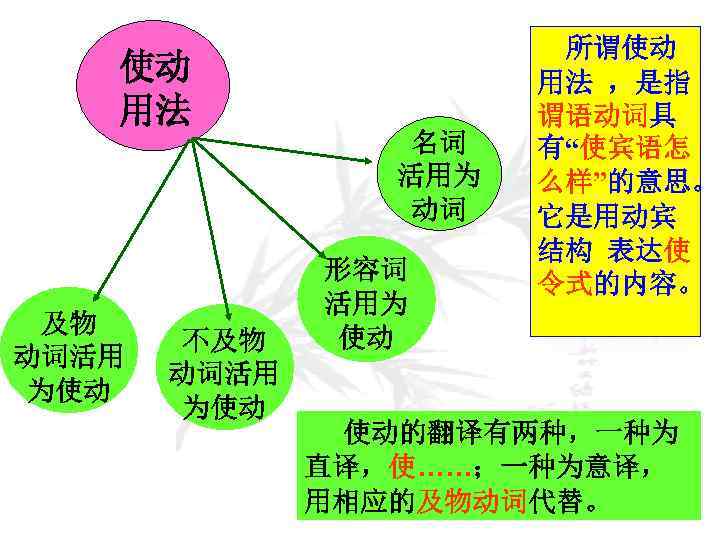 不要抱怨环境的恶劣而应该多去想想怎样适应环境适应人生的游戏规则与现代汉语不同的用法 是指词类活用词类活用是指一部分实词也有个别虚词在一定的条件下临时改变原来所属那类词