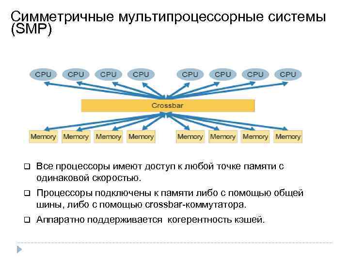Cимметричные мультипроцессорные системы (SMP) Все процессоры имеют доступ к любой точке памяти с одинаковой