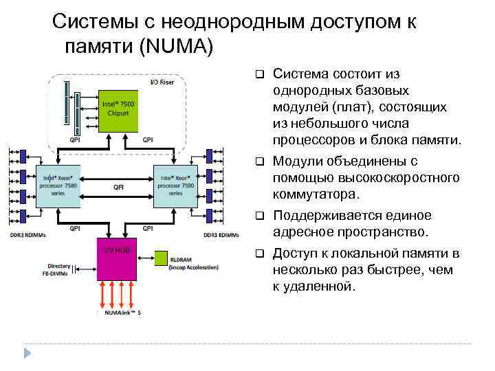 Системы с неоднородным доступом к памяти (NUMA) Система состоит из однородных базовых модулей (плат),