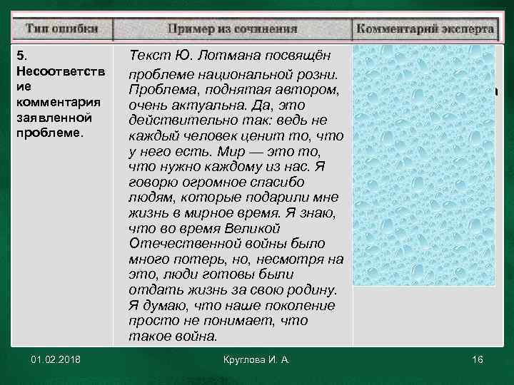 5. Несоответств ие комментария заявленной проблеме. 01. 02. 2018 Текст Ю. Лотмана посвящён проблеме
