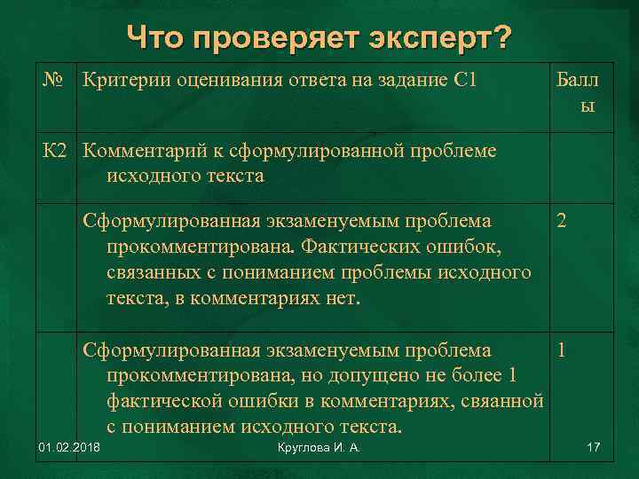 Что проверяет эксперт? № Критерии оценивания ответа на задание С 1 Балл ы К