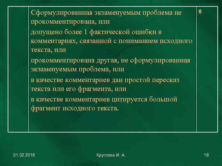 0 Сформулированная экзаменуемым проблема не прокомментирована, или допущено более 1 фактической ошибки в комментариях,