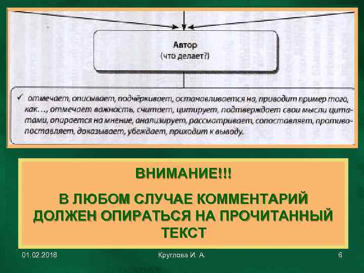 ВНИМАНИЕ!!! В ЛЮБОМ СЛУЧАЕ КОММЕНТАРИЙ ДОЛЖЕН ОПИРАТЬСЯ НА ПРОЧИТАННЫЙ ТЕКСТ 01. 02. 2018 Круглова