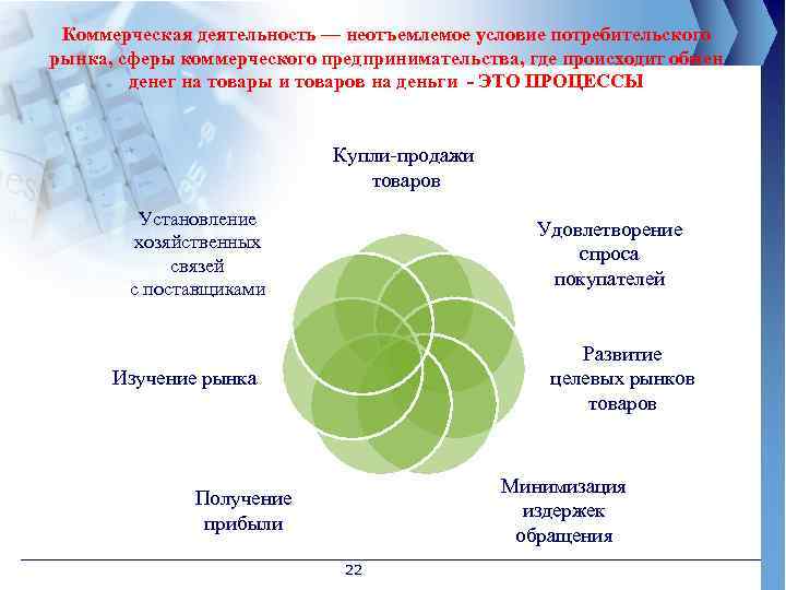 Сферы рыночной экономики