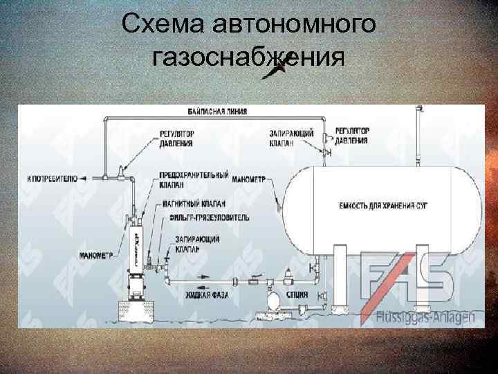 Схема автономного газоснабжения 