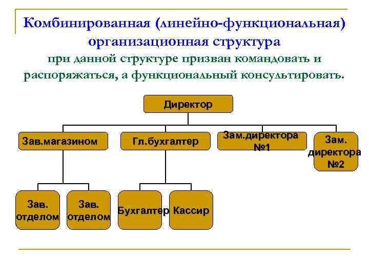 Комбинированная (линейно-функциональная) организационная структура при данной структуре призван командовать и распоряжаться, а функциональный консультировать.