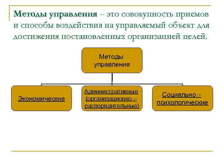 Управление это совокупность