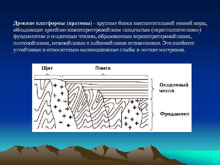 На приведенном ниже рисунке строение платформы плита обозначена цифрой