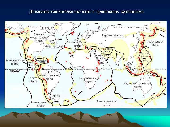 Движение тектонических плит и проявление вулканизма 