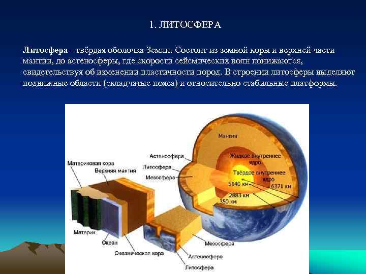 1. ЛИТОСФЕРА Литосфера - твёрдая оболочка Земли. Состоит из земной коры и верхней части