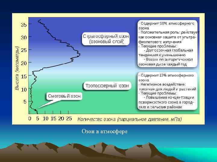 Озон в атмосфере 