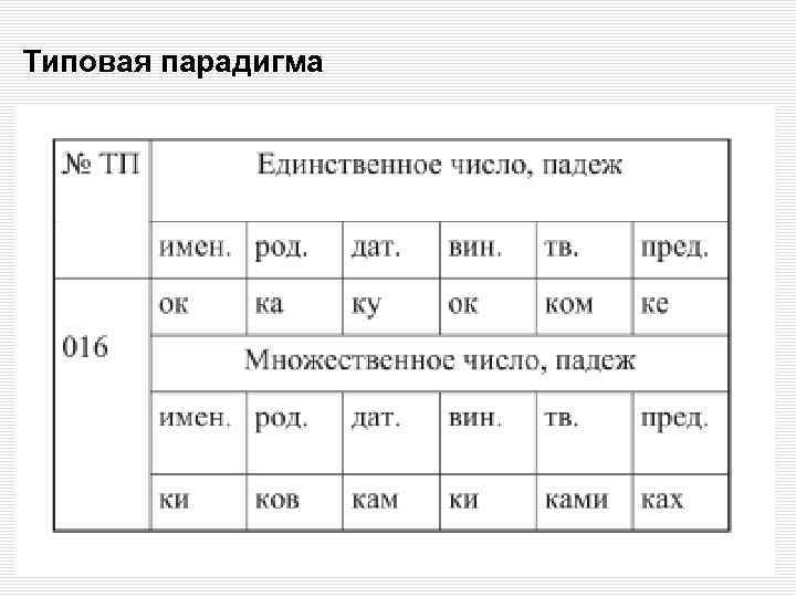 Типовая парадигма 