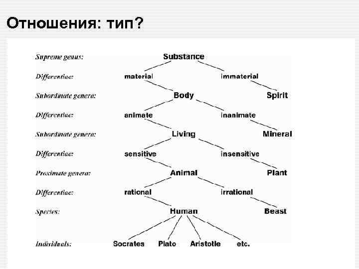 Отношения: тип? 