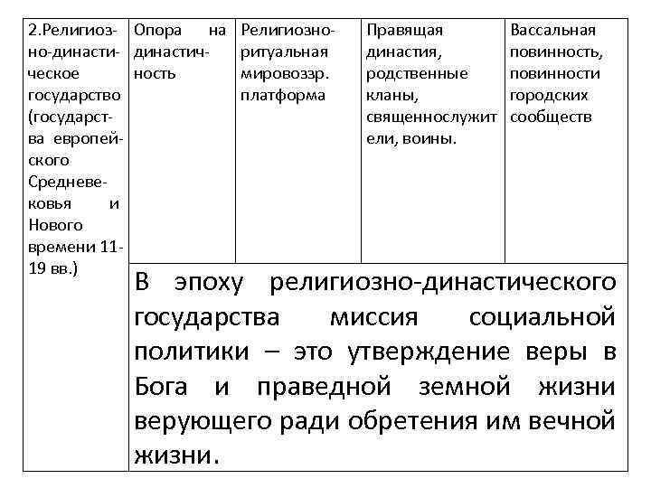 2. Религиоз- Опора на но-династи- династичческое ность государство (государства европейского Средневековья и Нового времени