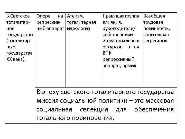 3. Светское Опора на Атеизм, тоталитар- репрессив- тоталитарная ное ный аппарат идеология государство (тоталитарные