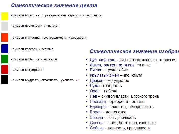 Имел символическое значение. Символическое значение цветов. Символическое значение основных цветов. Символическое значение цветов в геральдике. Символическое значение красного и белого цвета.