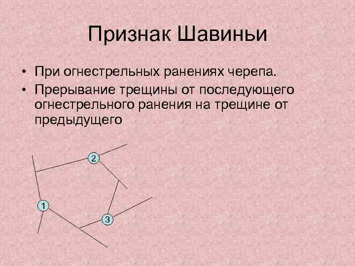 Признак Шавиньи • При огнестрельных ранениях черепа. • Прерывание трещины от последующего огнестрельного ранения