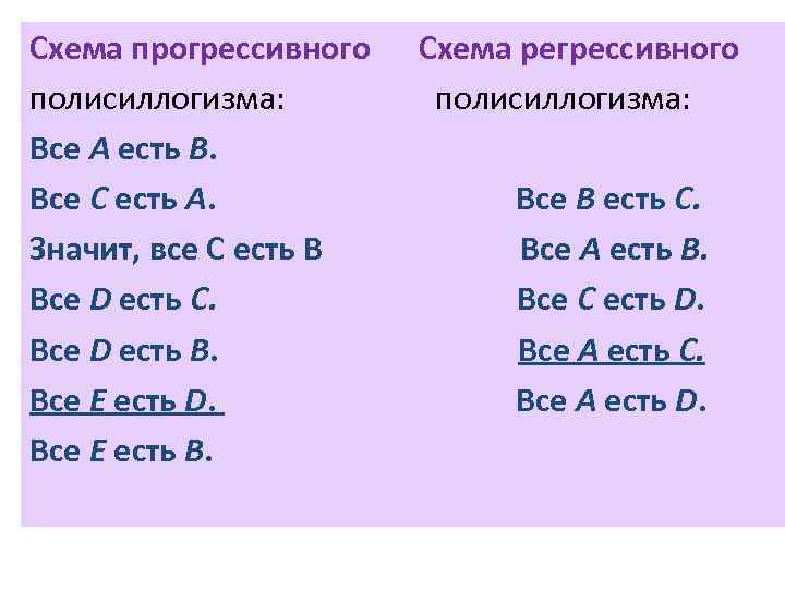 Схема прогрессивного полисиллогизма: Все А есть В. Все С есть А. Значит, все С