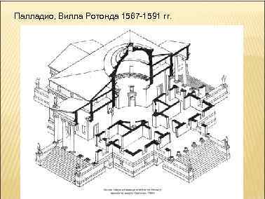  Палладио, Вилла Ротонда 1567 -1591 гг. 