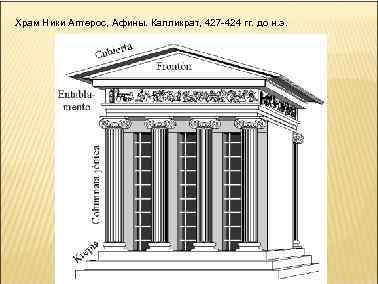 Храм Ники Аптерос, Афины. Калликрат, 427 -424 гг. до н. э. 