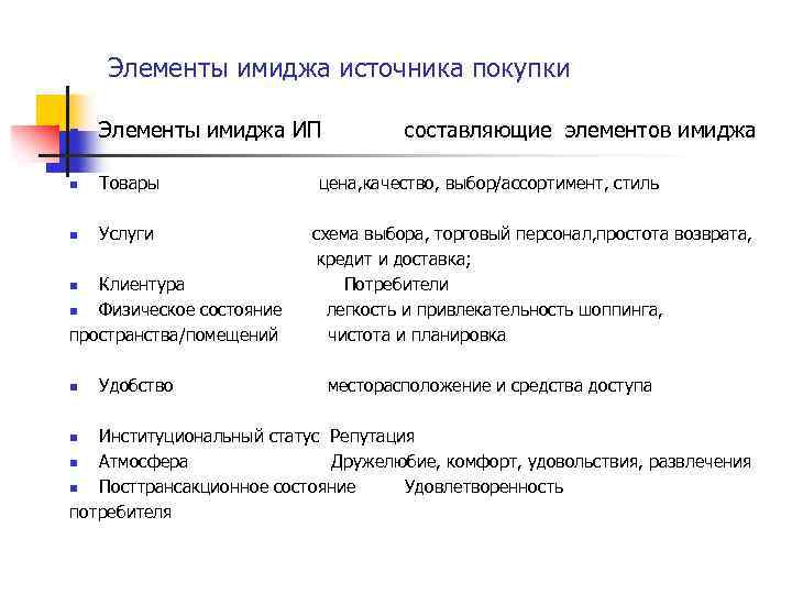 Элементы имиджа источника покупки n Элементы имиджа ИП n Товары n Услуги Клиентура n