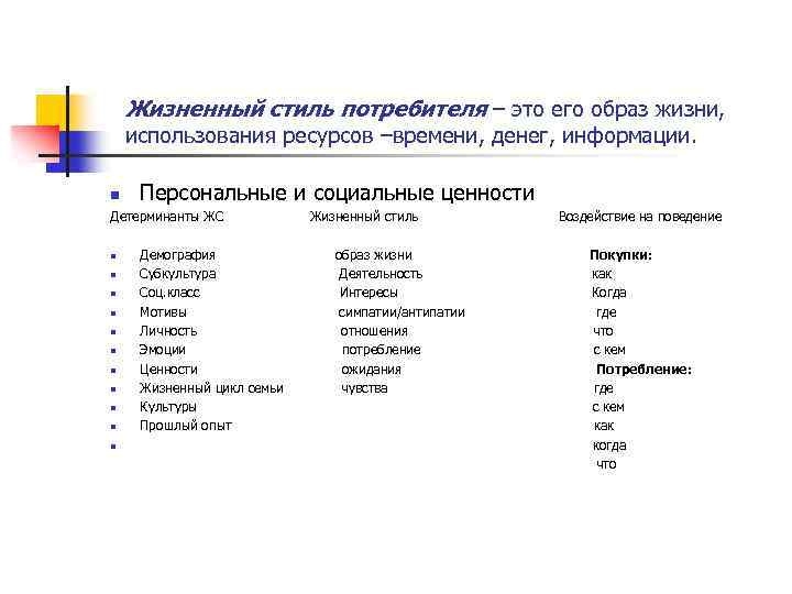 Жизненный стиль. Стиль жизни потребителя. Жизненный стиль покупателей. Потребители по стилю жизни. Модели поведения потребителей. Жизненный стиль потребителей..