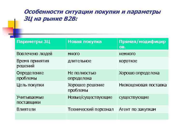 Особенности ситуации