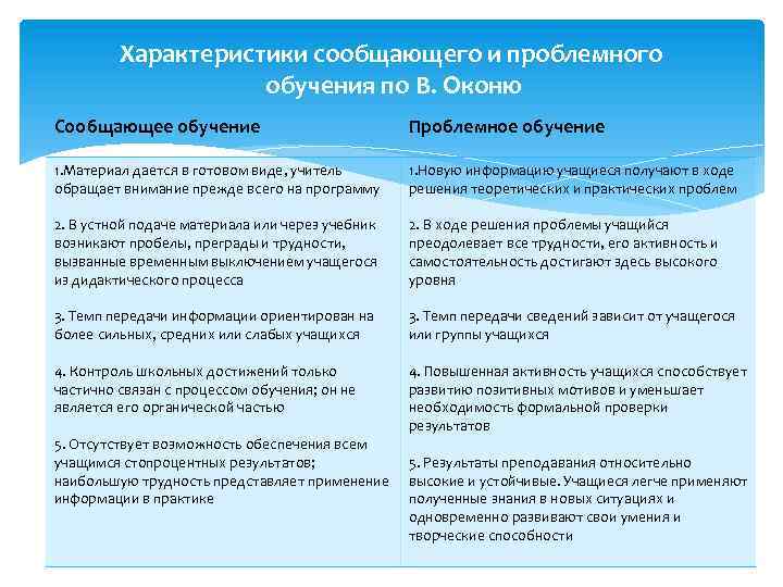 Характеристика типов обучения в доу прямое опосредованное проблемное компьютерное