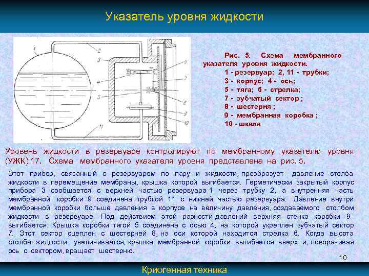 Указатель уровня жидкости Рис. 5. Схема мембранного указателя уровня жидкости. 1 - резервуар; 2,