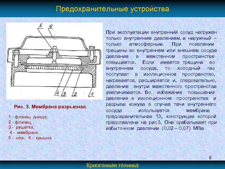 Предохранительные устройства Рис. 3. Мембрана разрывная. 1 - фланец днища; 2 - фланец; 3