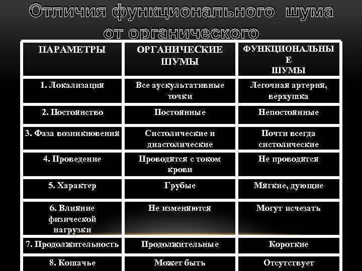 Функциональные отличия