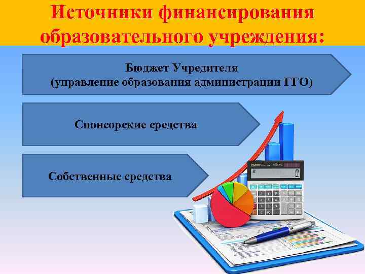 Финансирование образования схема