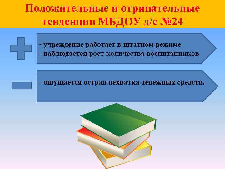 Положительные и отрицательные тенденции МБДОУ д/с № 24 - учреждение работает в штатном режиме