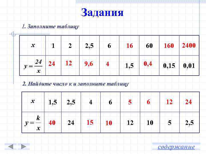 Задания 1. Заполните таблицу х 1 2 2, 5 6 16 60 160 2400