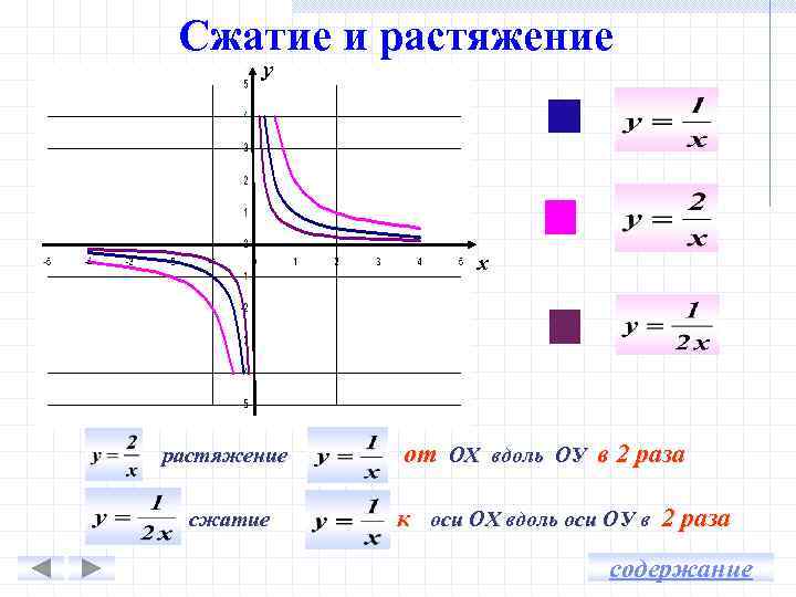 Сжатие в 5 раз