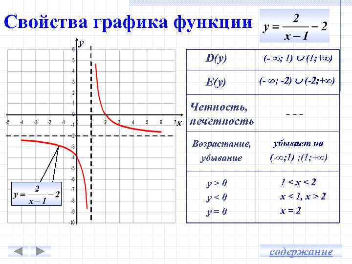 Практическая работа функции их свойства и графики