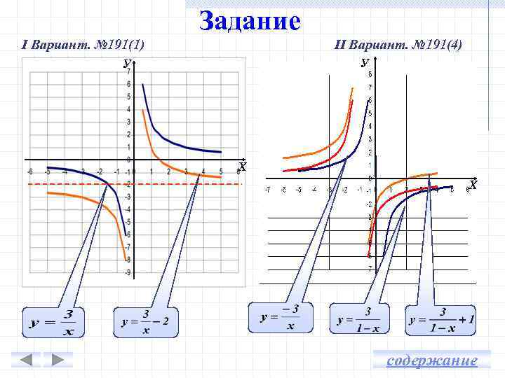 Задание I Вариант. № 191(1) II Вариант. № 191(4) У У Х Х содержание