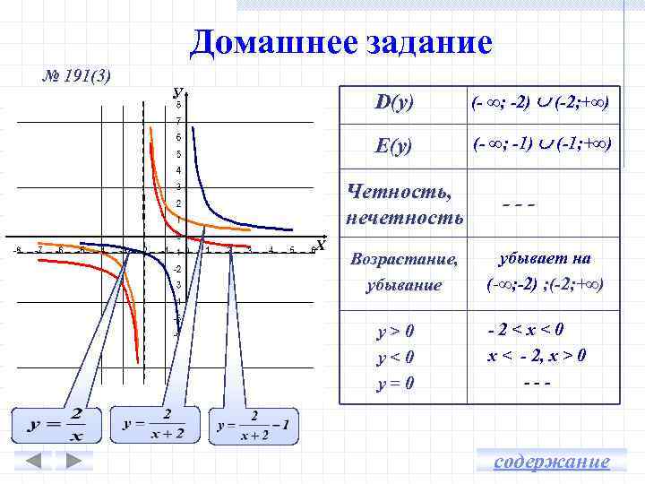 Домашнее задание № 191(3) У D(y) (- ∞; -2) (-2; +∞) E(y) (- ∞;