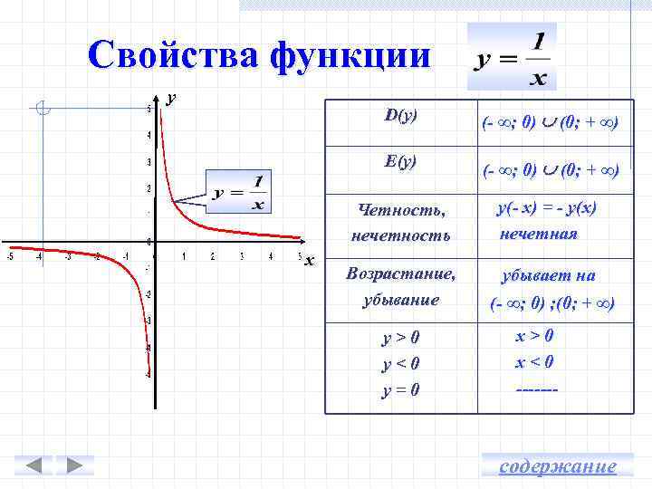 Свойства функции у D(y) E(y) (- ∞; 0) (0; + ∞) Четность, нечетность х