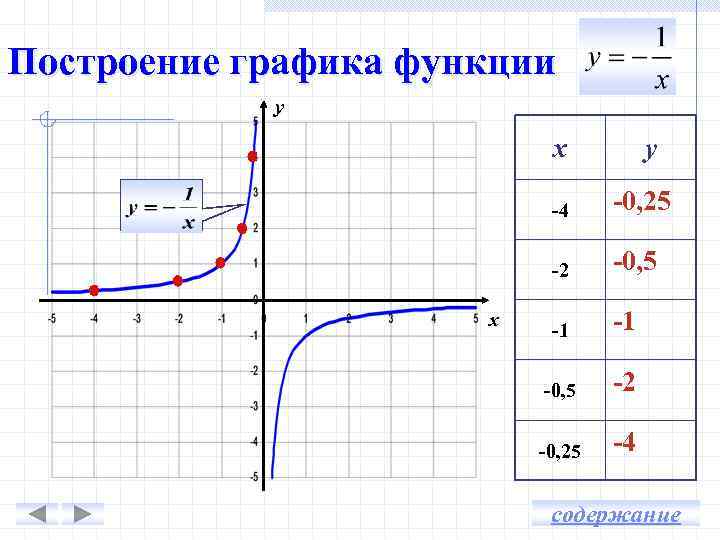 График функции 1 x. График функции y 1/x. Построить график функции у 1/х. Постройте график функции у у /х/ х+1. Построение Графика функции y 1/x.