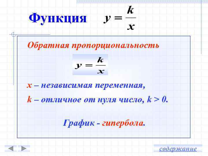 Функция Обратная пропорциональность х – независимая переменная, k – отличное от нуля число, k