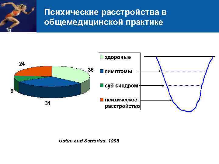 Психические расстройства в общемедицинской практике Ustun and Sartorius, 1995 3 