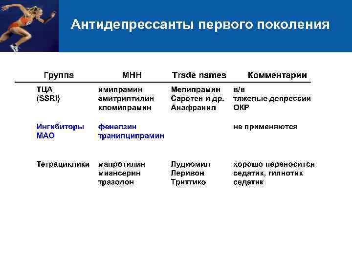 Антидепрессанты первого поколения 38 