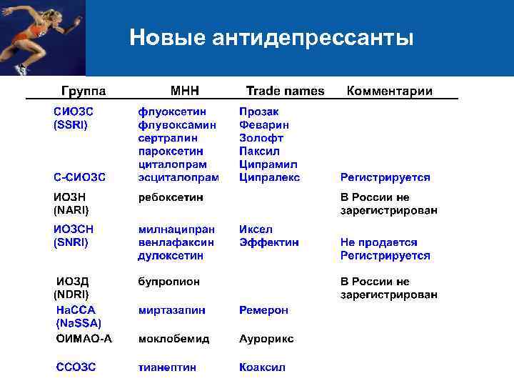 Новые антидепрессанты 39 
